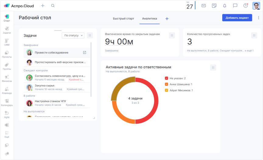 Аналитика работы команды с помощью дашбордов