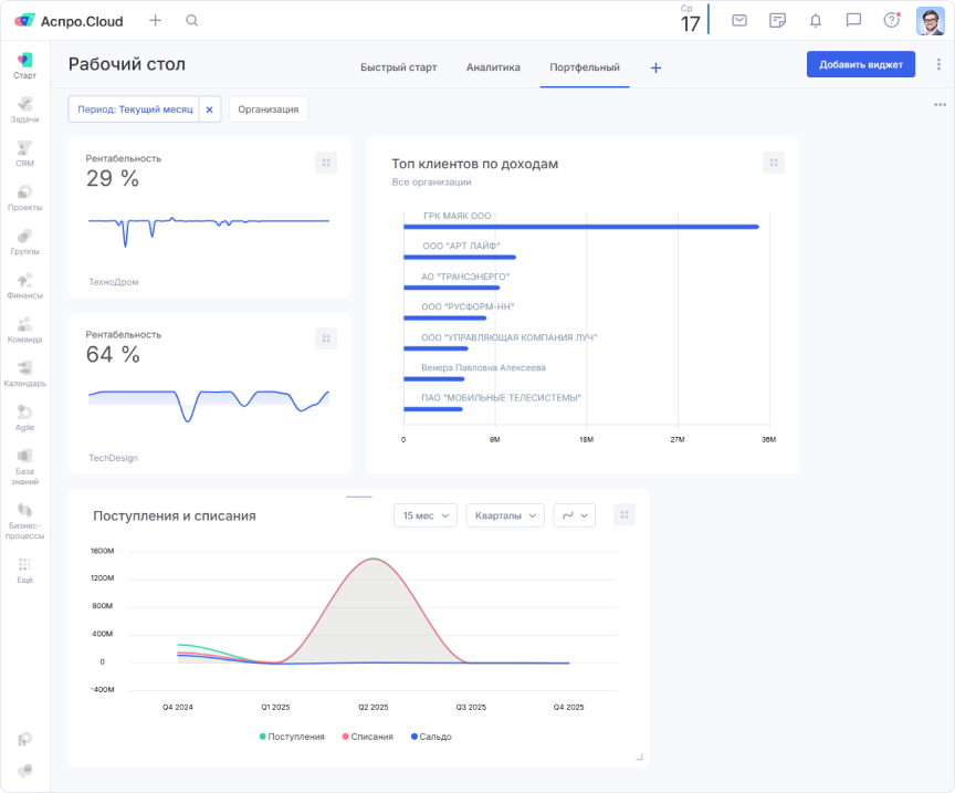 Портфельные дащборды в Аспро.Cloud