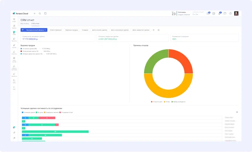 Воронка продаж в Аспро.Cloud
