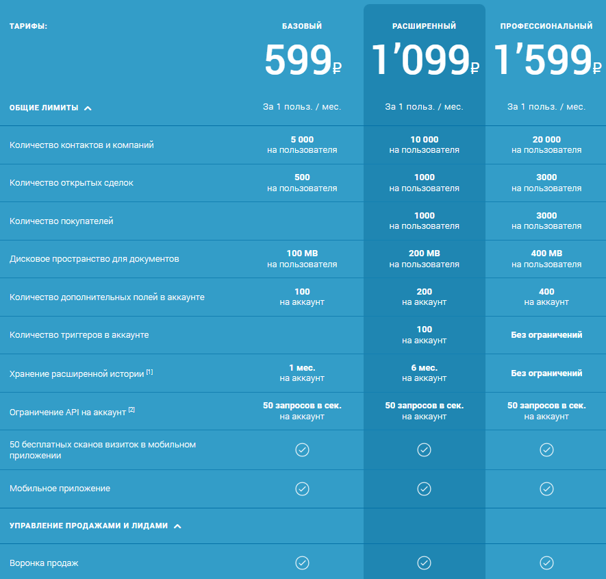 Тарифы amoCRM