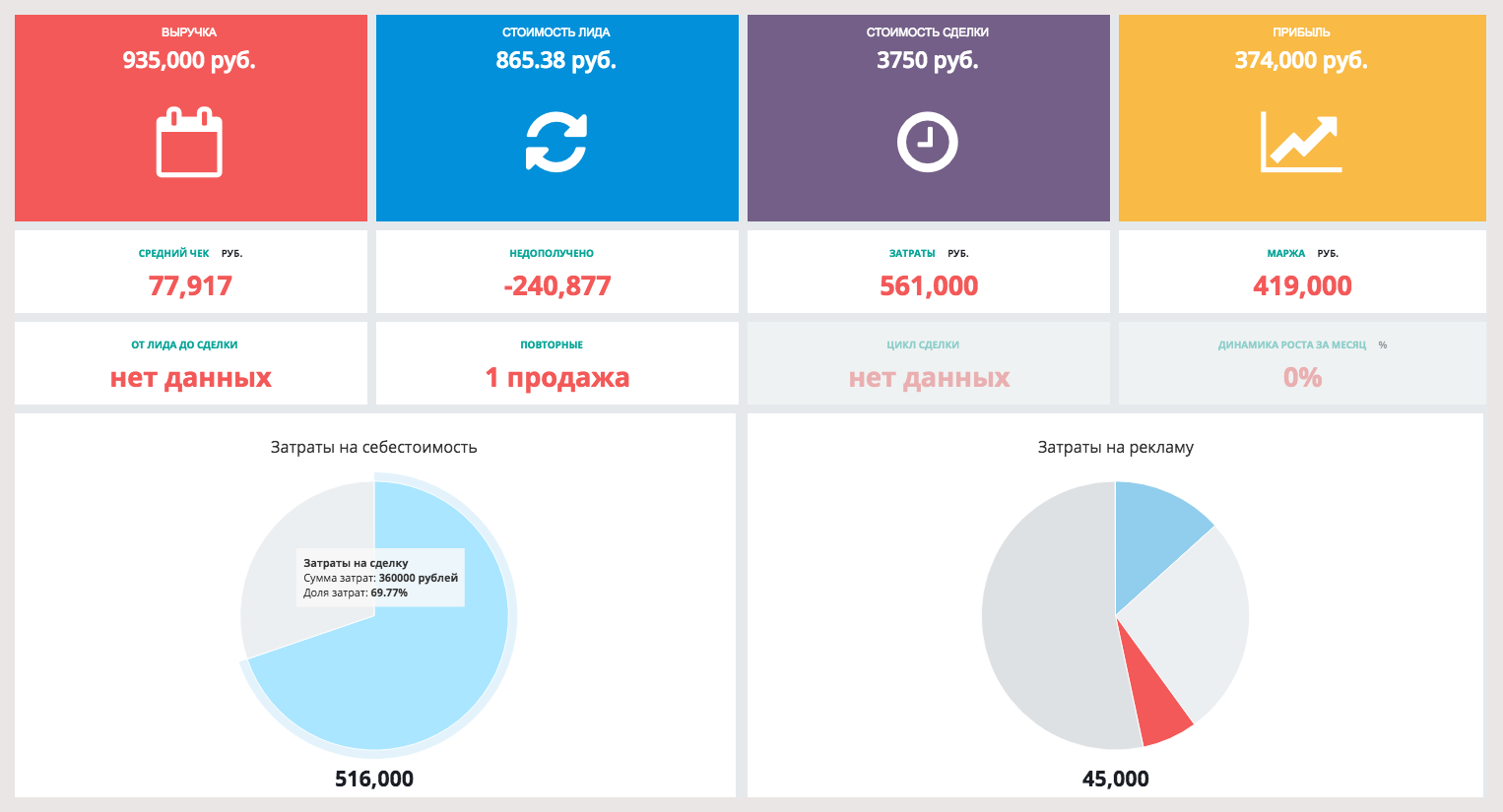 Интерфейс CRM LP tracker