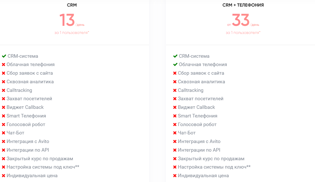 Тарифы CRM LP tracker