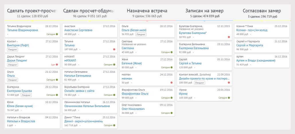Воронка продаж в amoCRM