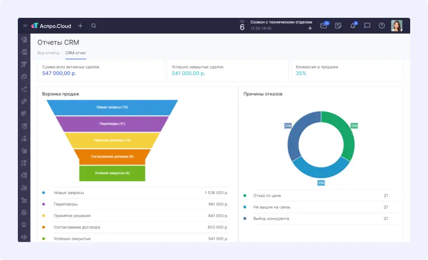 Отчеты для анализа продаж в Аспро.Cloud