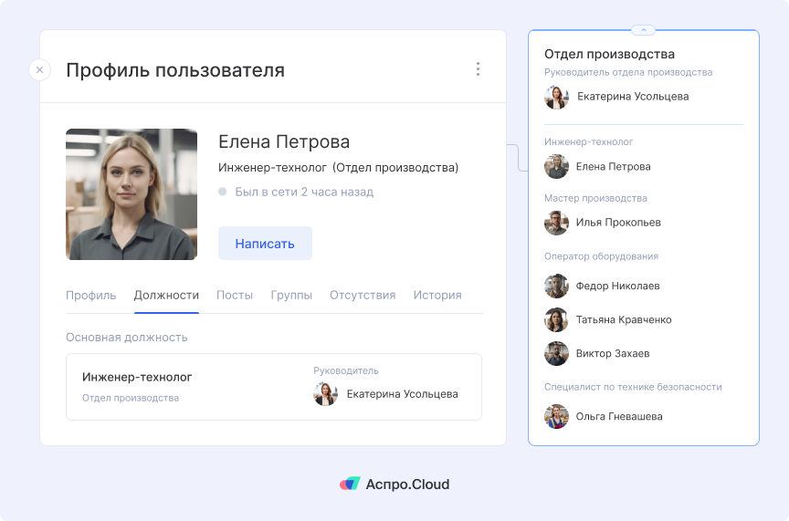Организационная структура компании