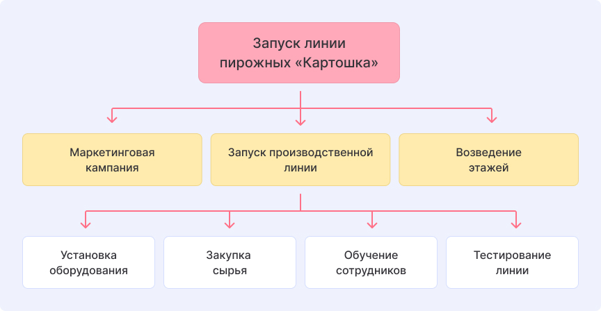 Пример декомпозиции 