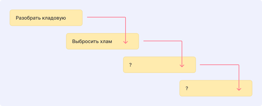 Одношаговая декомпозиция