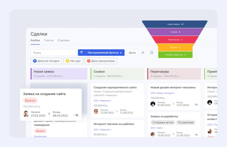 Воронка CRM
