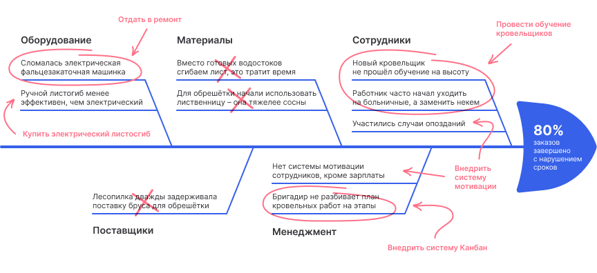 Поиск решения