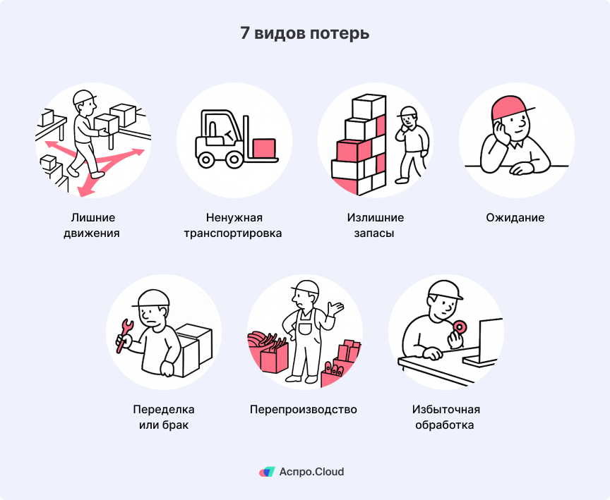 Скрытые потери в бережливом производстве