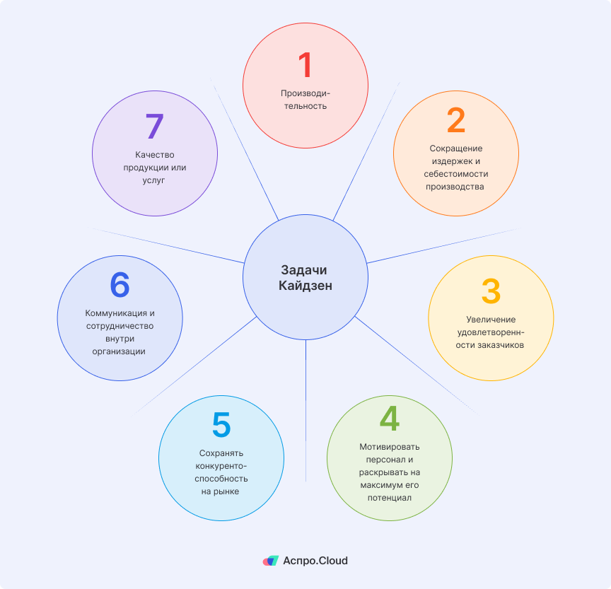 Зачем внедрять кайдзен