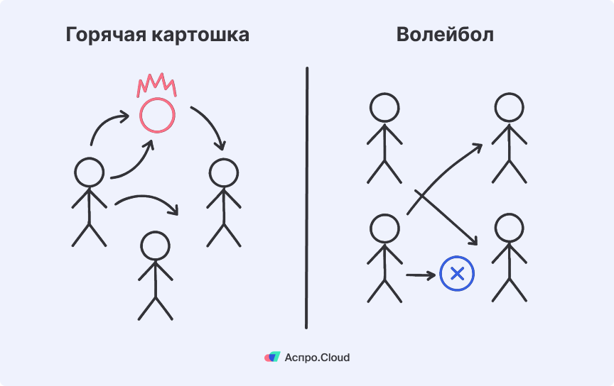 Преимущество использования матрицы RACI
