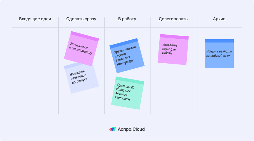 Канбан-доска для планирования задач