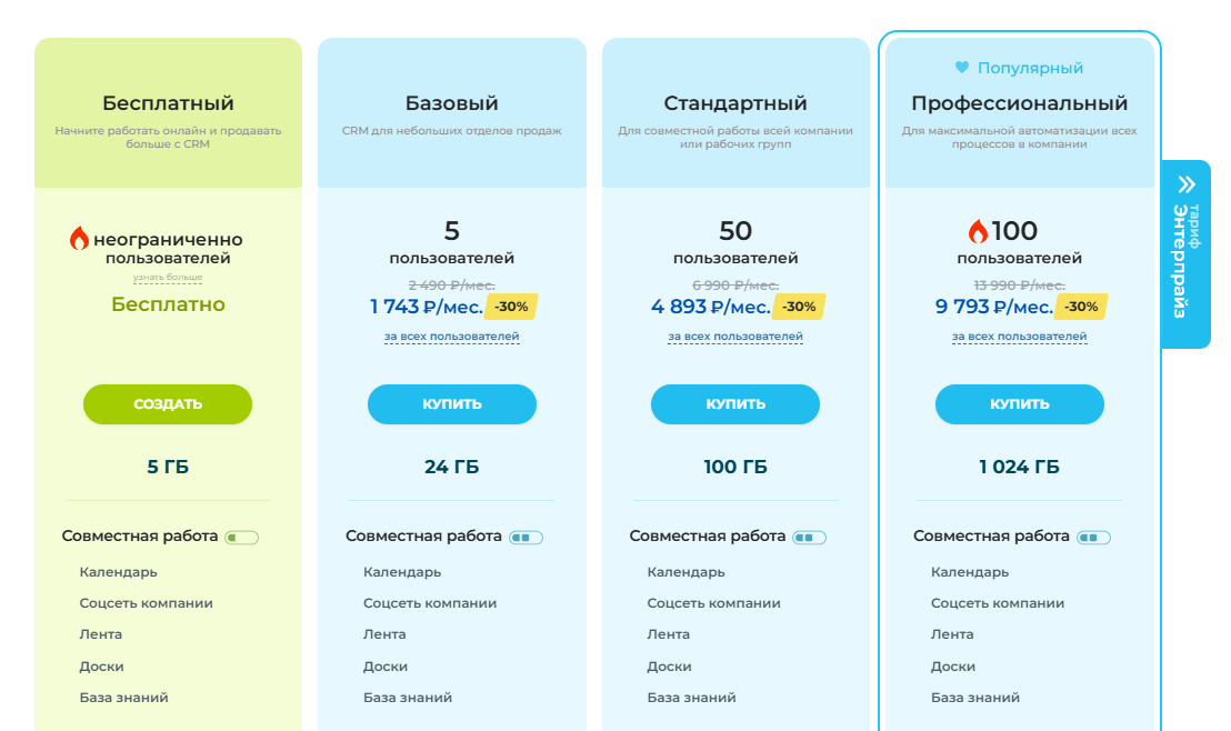 тарифы Битрикс24