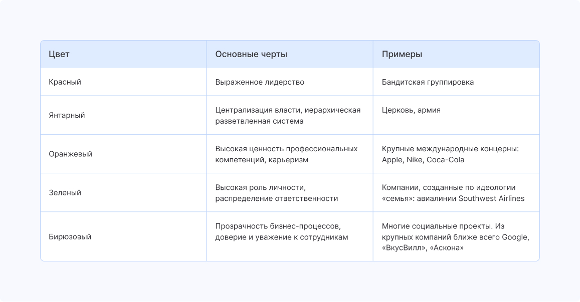 Примеры типов компаний по цветам