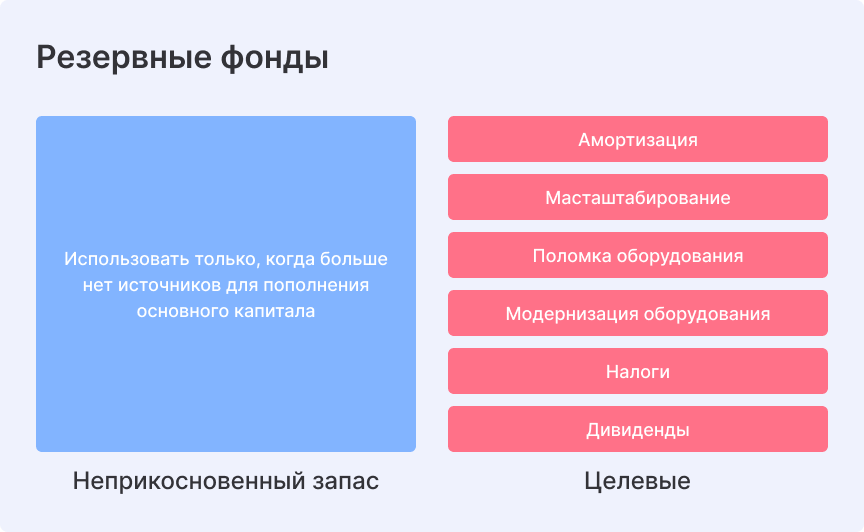 Резервный фонд бизнеса