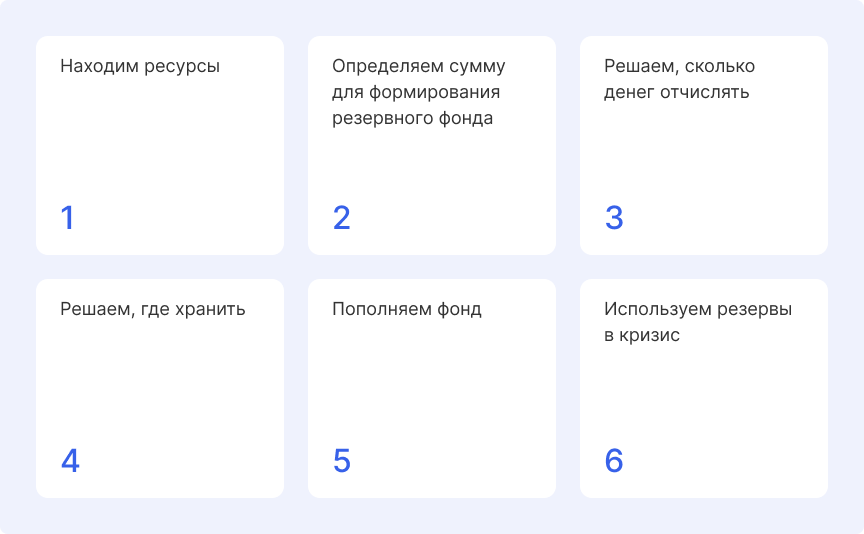 Как создать резервный фонд