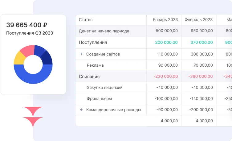 Отчет о движении денежных средств