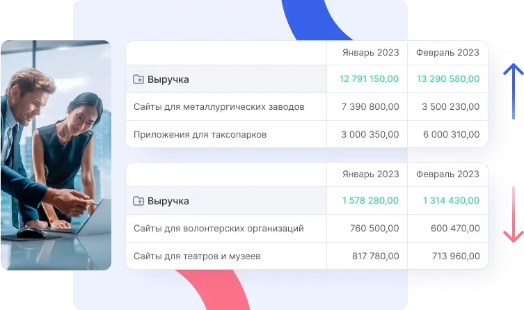 Отчет о прибылях и убытках