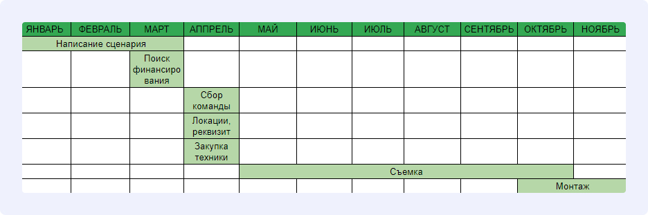 Образец дорожной карты