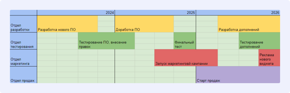 Пример дорожной карты для руководителей