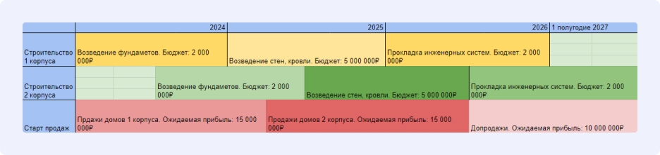 Дорожная карта для инвесторов