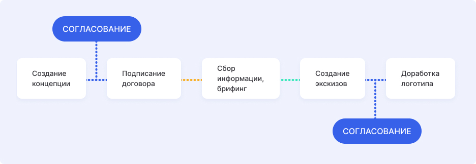 Дорожная карта для заказчика