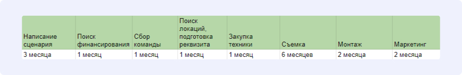 Дедлайны проекта
