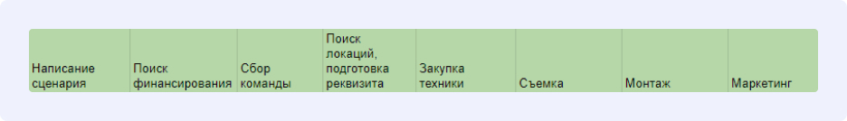 Задачи проекта
