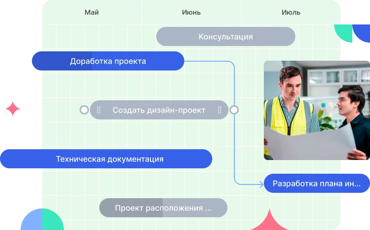 Диаграмма Ганта