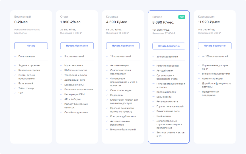 Тарифы Аспро.Cloud