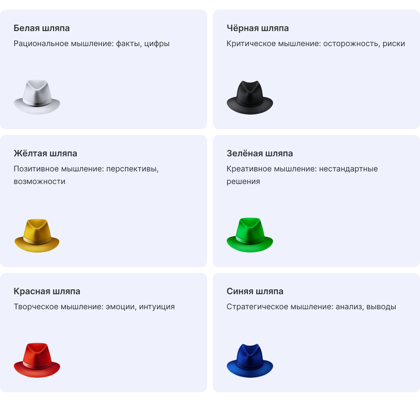 Методика 6 шляп