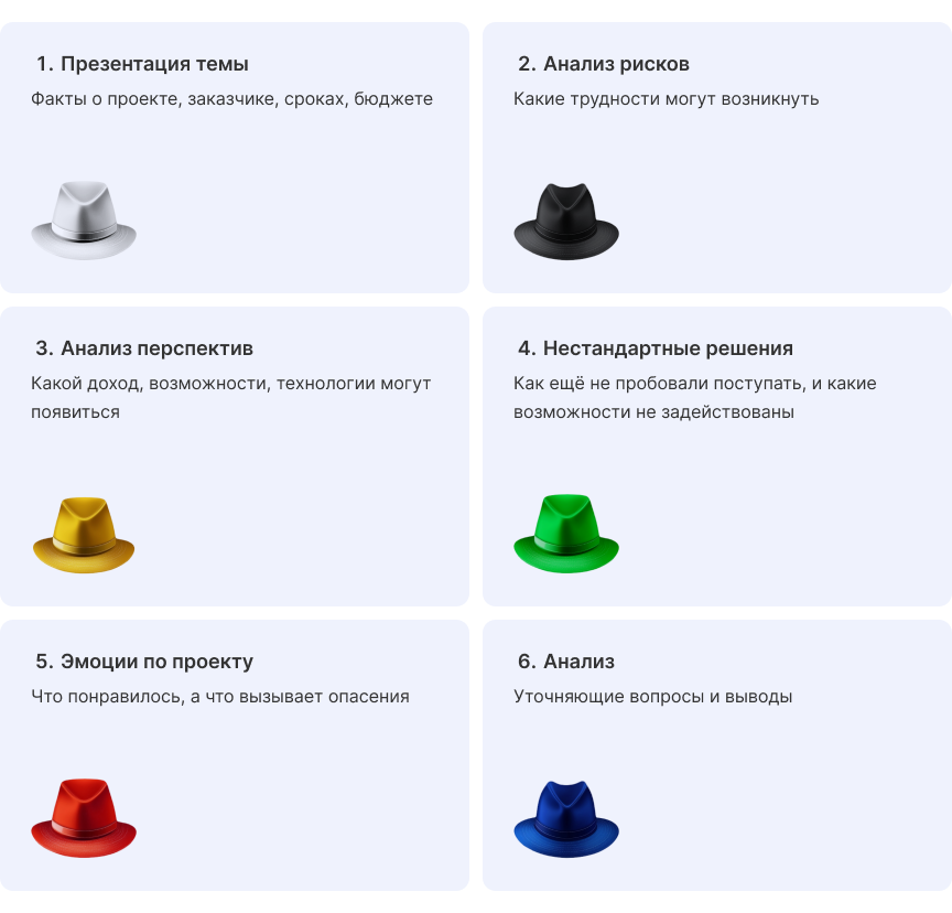 Методика Эдварда де Боно