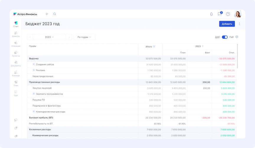 Бюджетирование