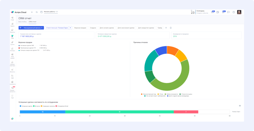 CRM-отчет в Аспро.Cloud
