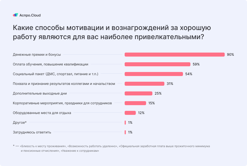 Исследование HeadHunter