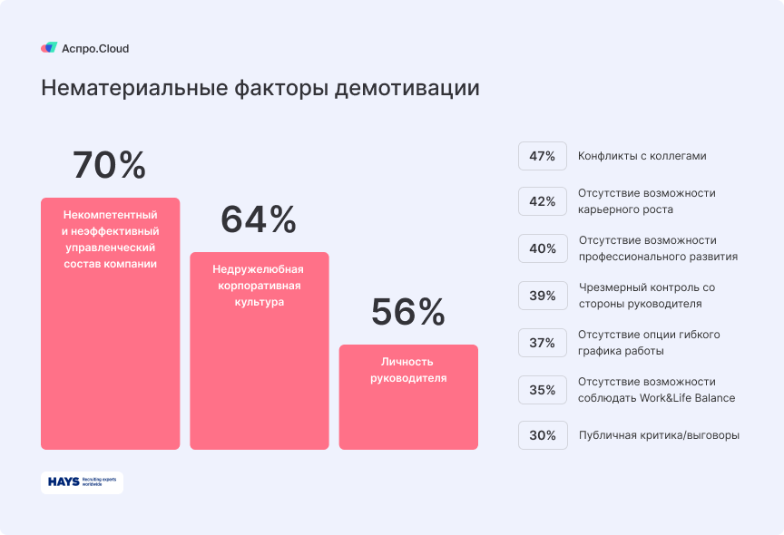 Исследование Hays