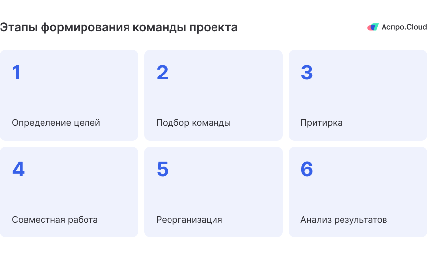 Как сформировать команду проекта