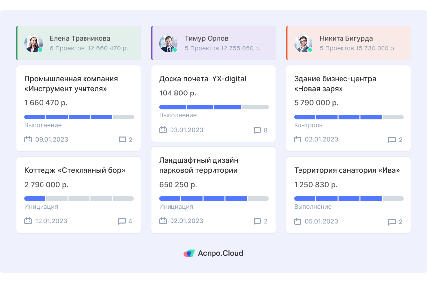 Командные проекты