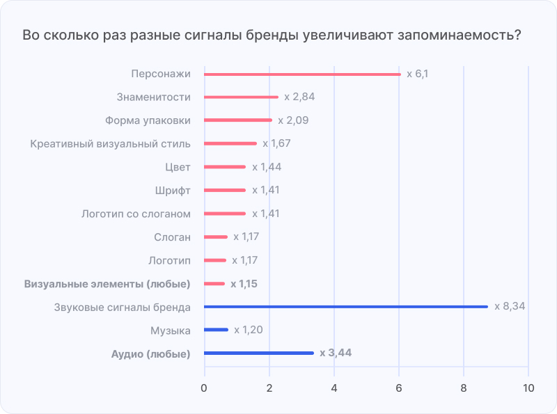 Узнаваемость бренда