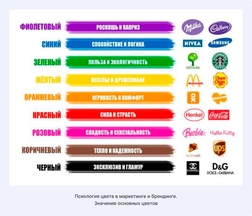 Психология цвета в маркетинге