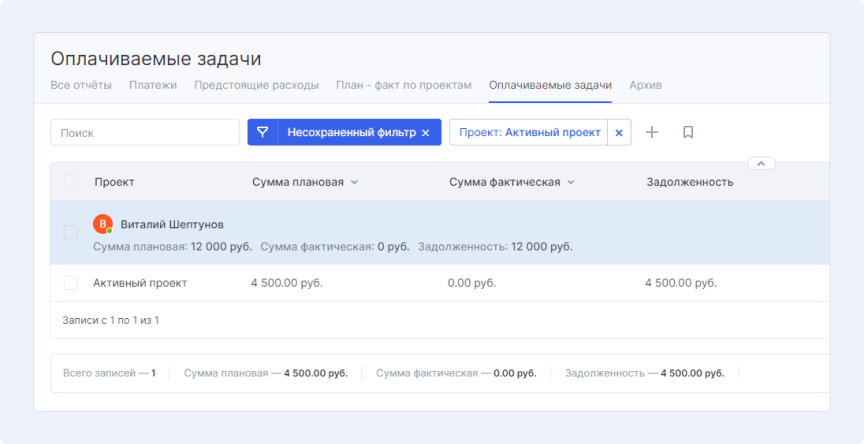 Отчет по оплачиваемым задачам