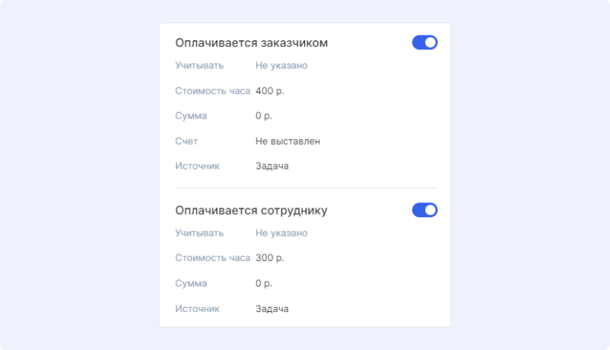 Ставка на уровне задачи