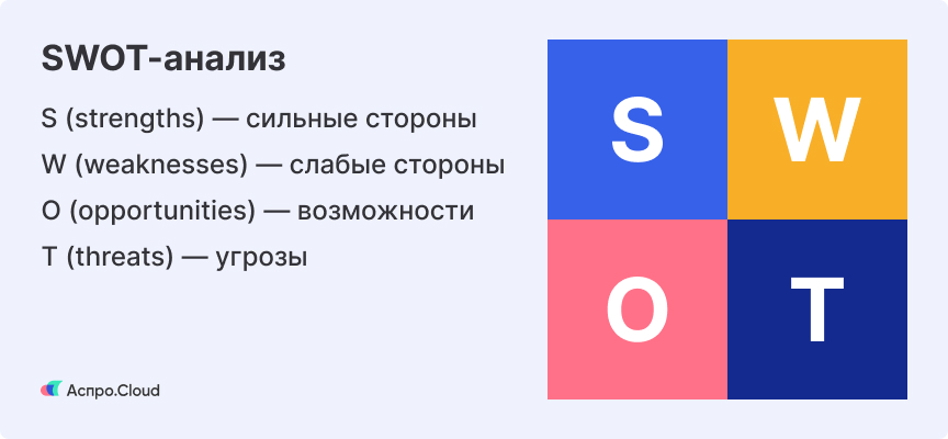 SWOT-анализ в управлении рисками