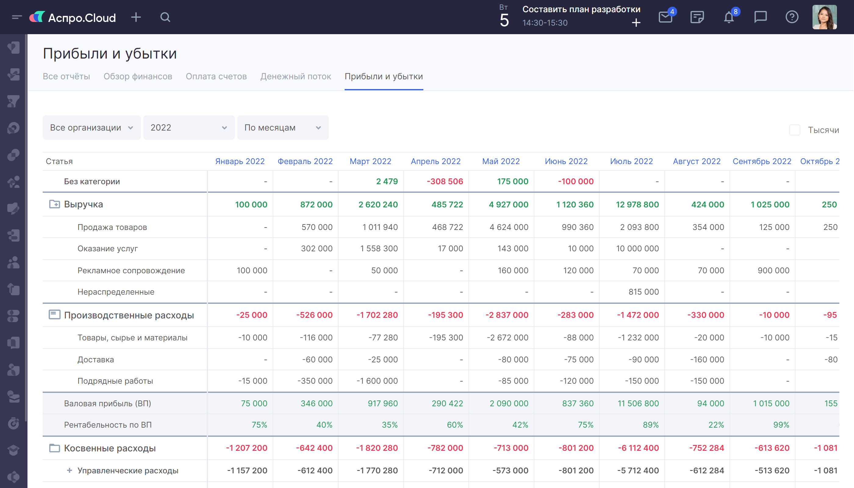 Прибыль и убытки Аспро.Cloud
