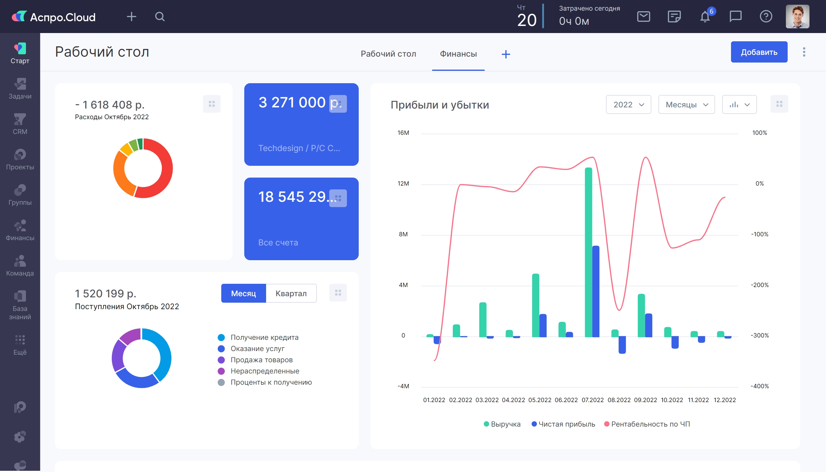 Отчеты Аспро.Cloud