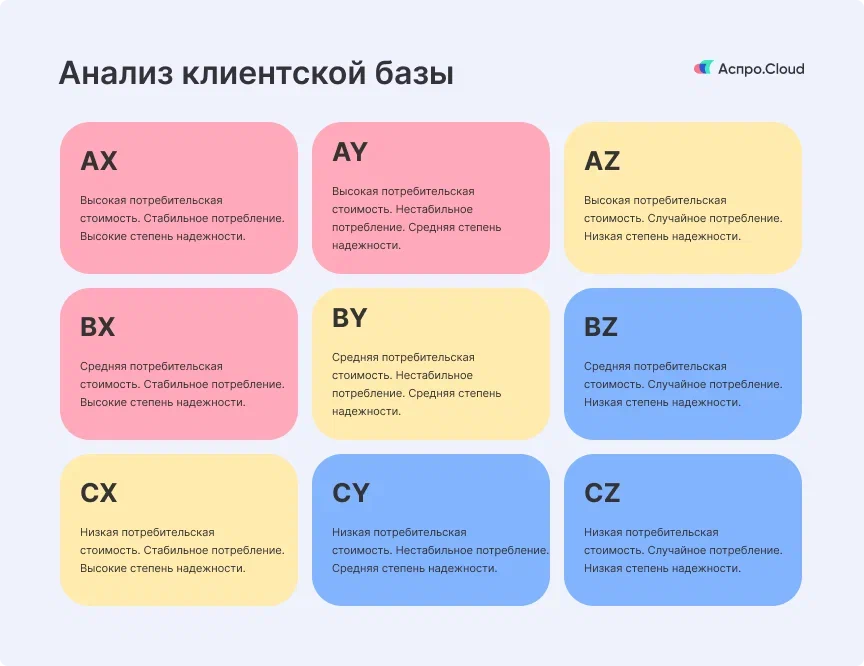 Анализ клиентской базы